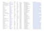 do b2b lead generation and data entry